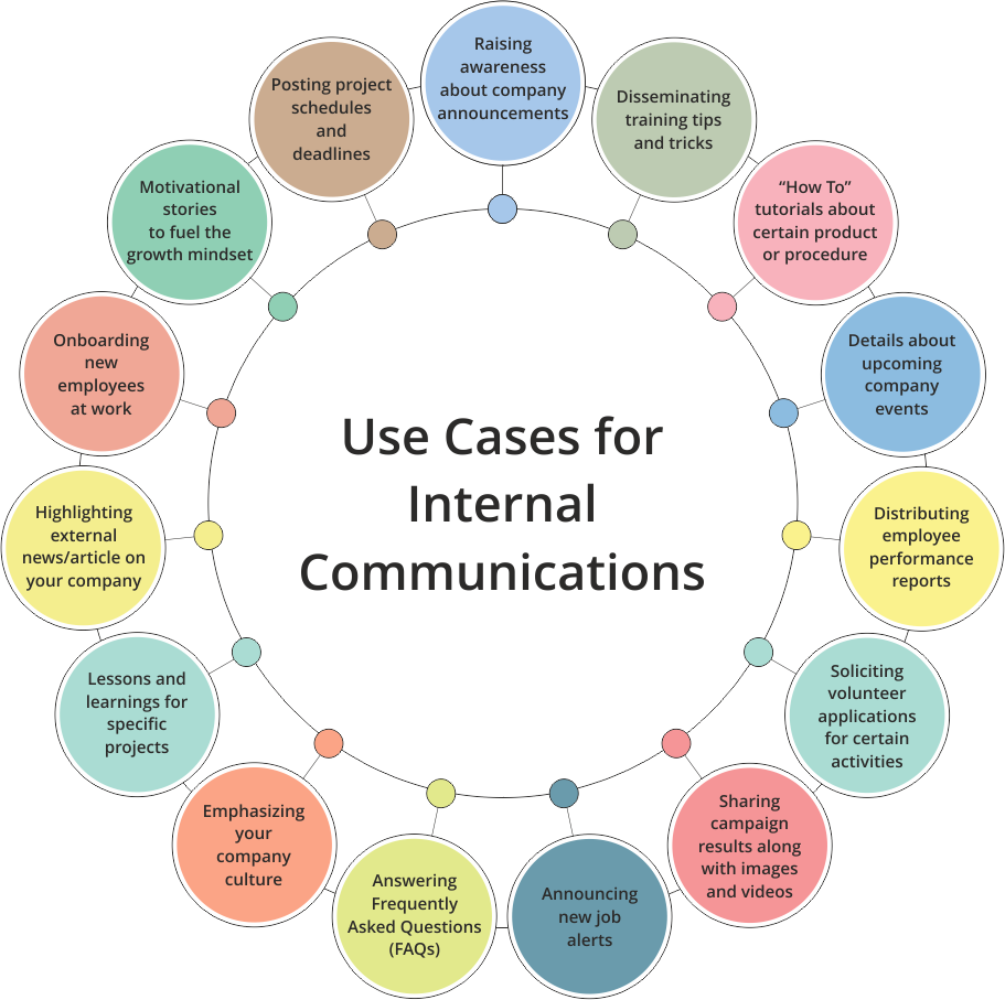 Internal communication use cases