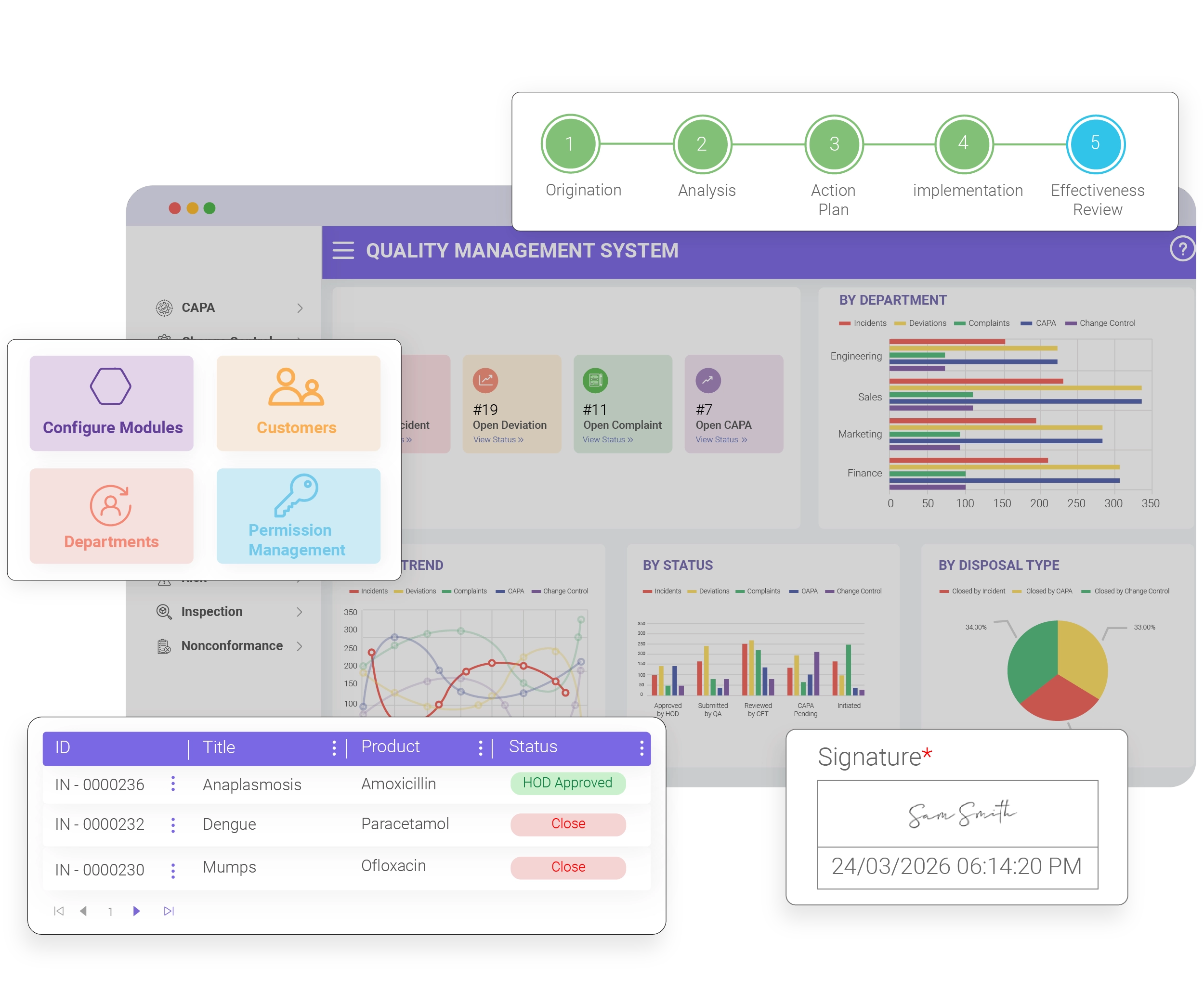 Cloud-Based Enterprise Quality Management Software Built for