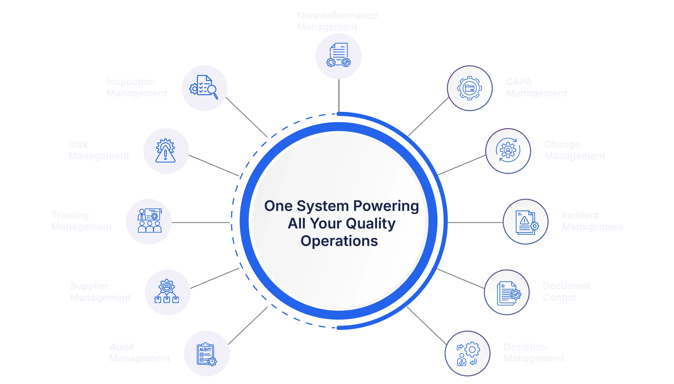 One System Powering All Your Quality Operations