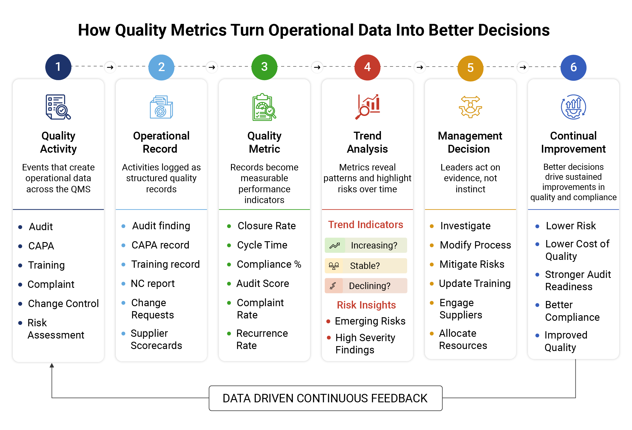 How Quality Metrics Turn Operational Data Into Better Decisions