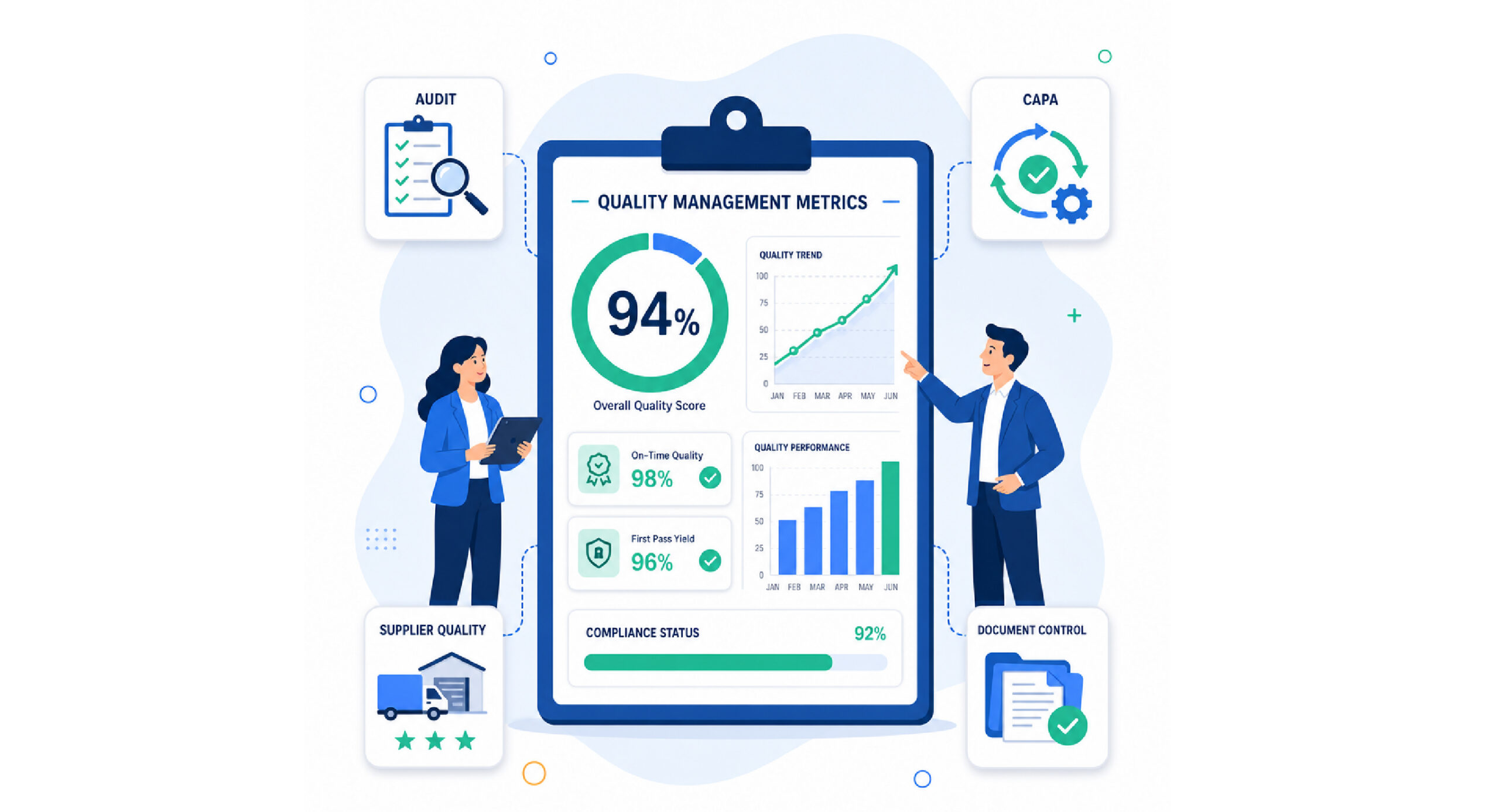 Making Quality Metrics Meaningful: A Practical Guide for Quality Leaders