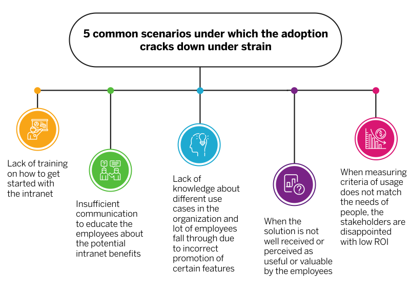 5 effective ways for intranet adoption