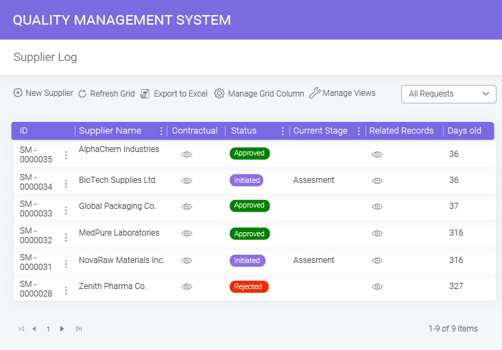 Centralized Supplier Management