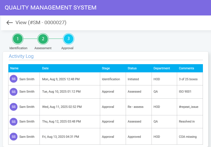 Comprehensive Supplier Activity Tracking