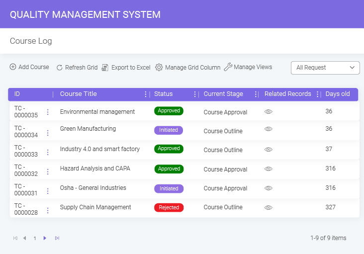 Configurable Training Solution
