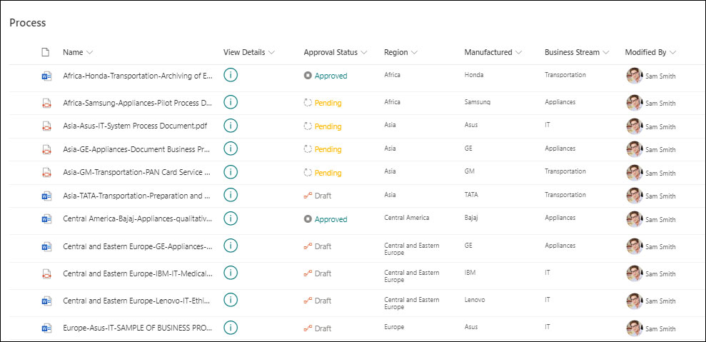 Overview of Document Library & MetaData