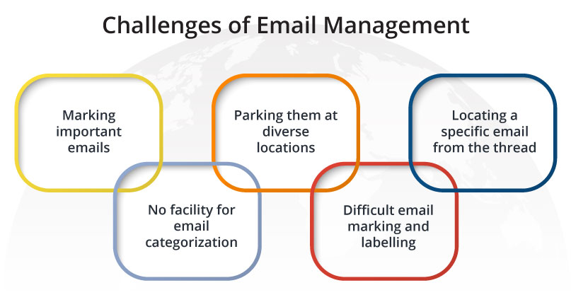 Challenges of Email Management
