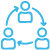 Facilitating Collaboration