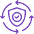 Improves Organizational Resilience