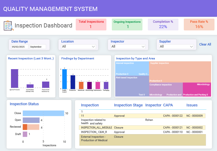 Interactive Inspection Dashboards