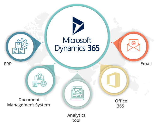 Microsoft Dynamics 365 CRM Integration Options