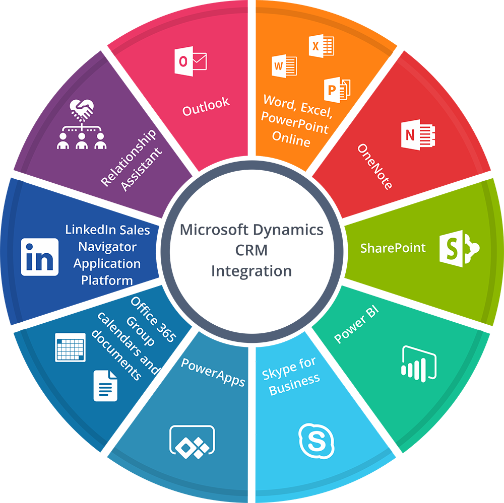 microsoft office crm