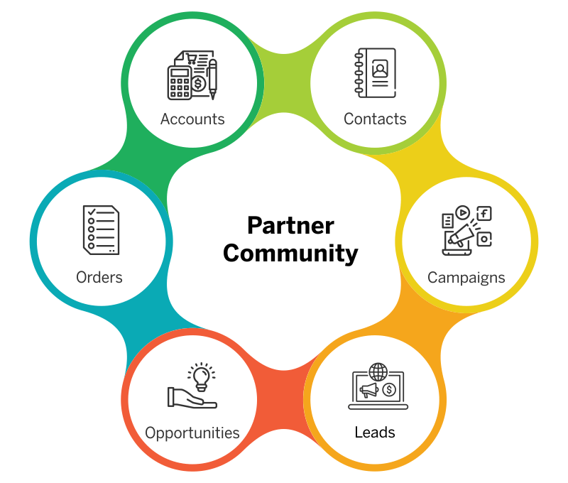 Partner Portal