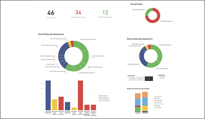 Power BI