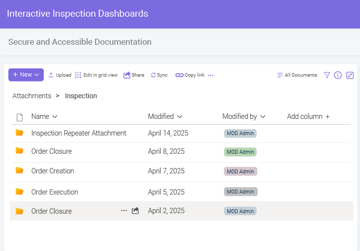 Secure and Accessible Documentation