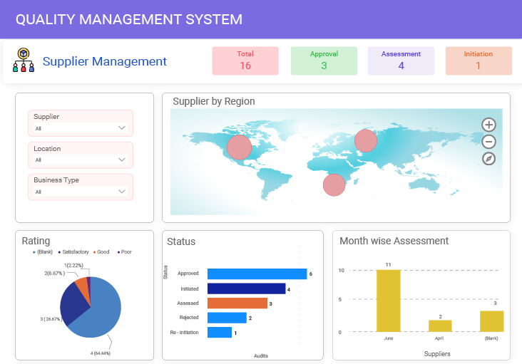 Supplier Analytics Dashboard