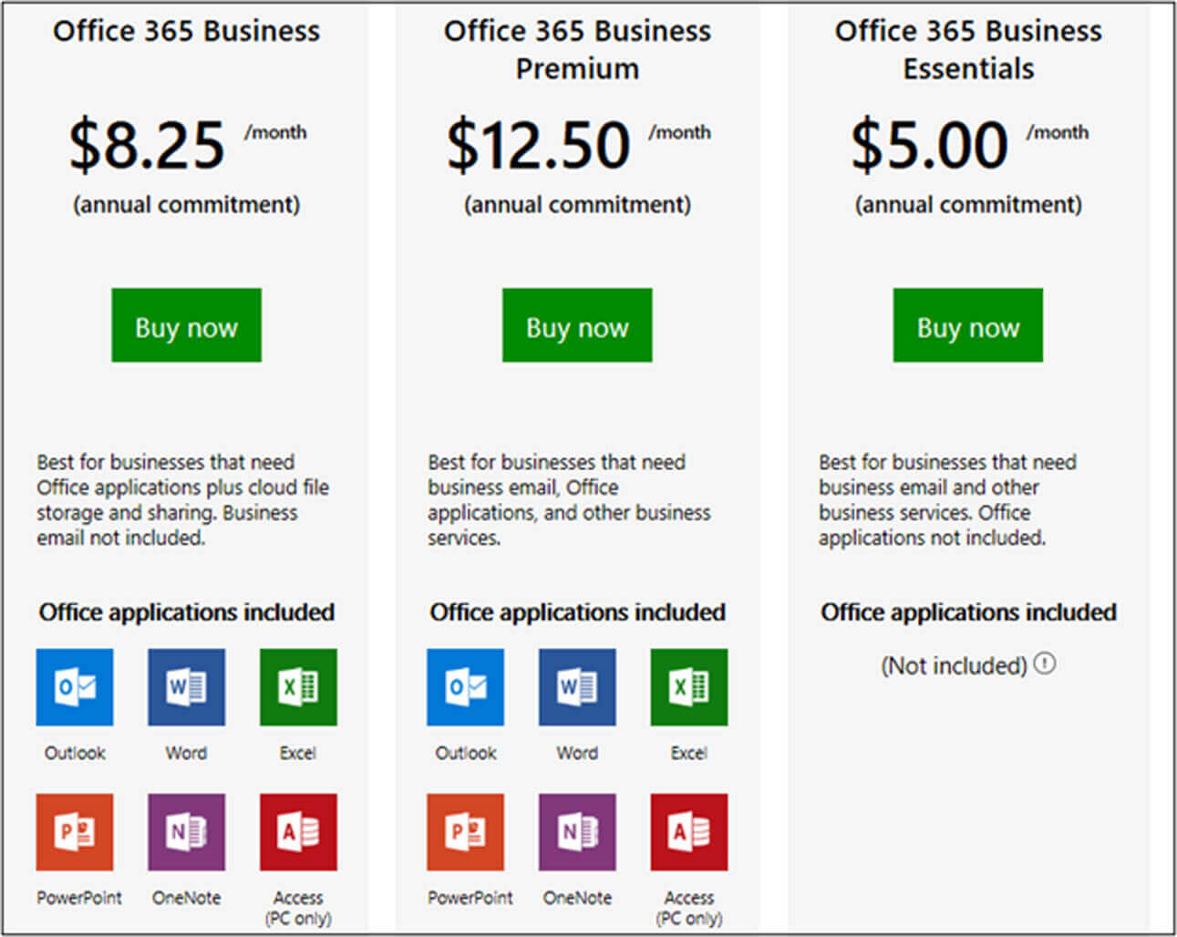 Are You Utilizing All The Microsoft 365 Tools | Images and Photos finder