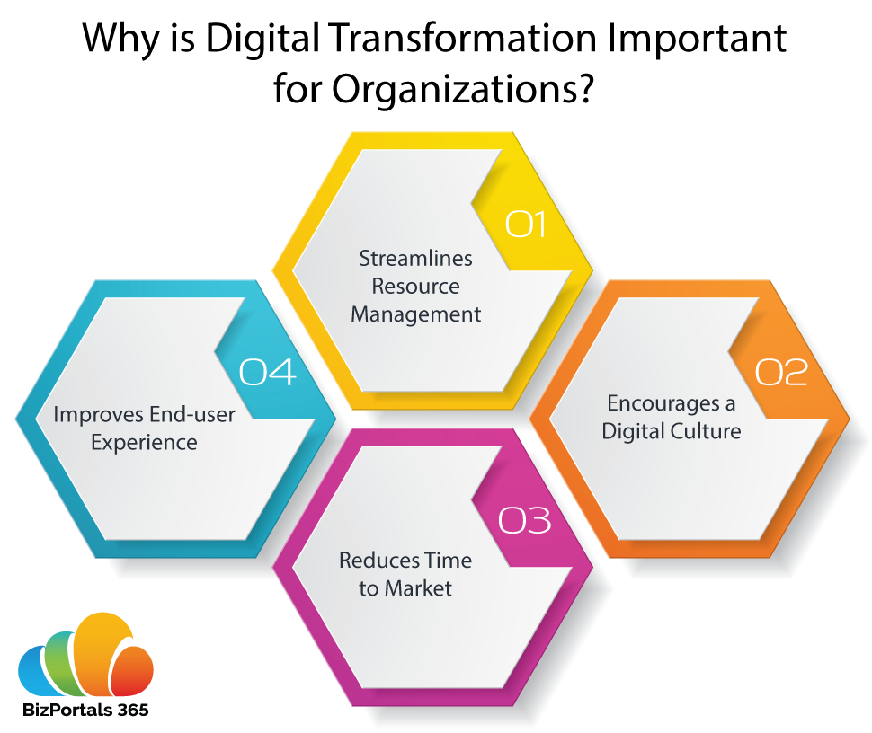 Digital Transformation Tools