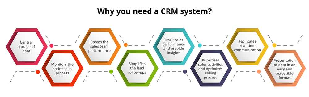 Why you need a CRM system