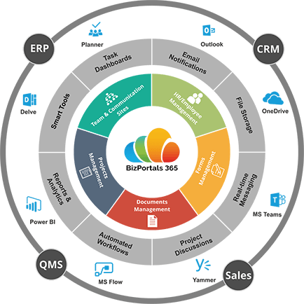 Best Corporate Intranet Solution