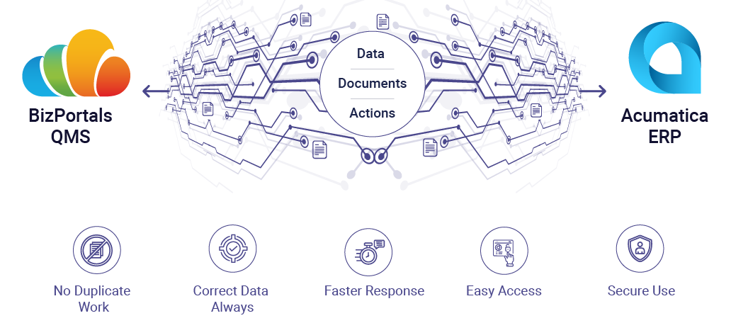 Integrating SharePoint Quality Management with Acumatica ERP