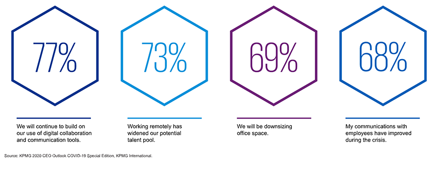 Rethink the way you work and communicate