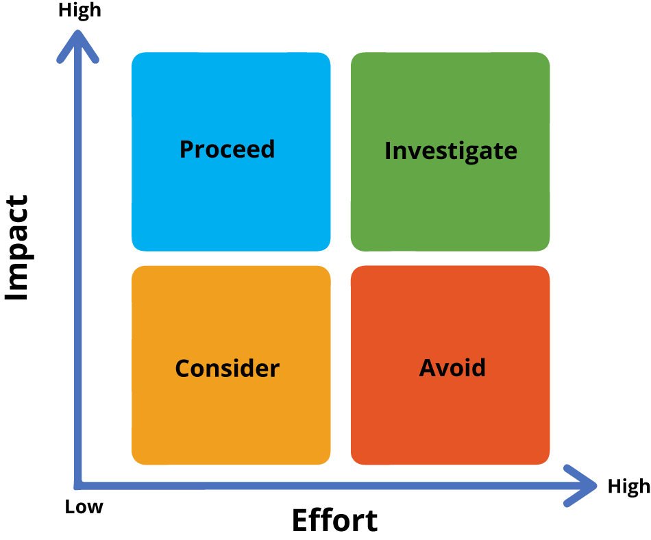 Choice Map