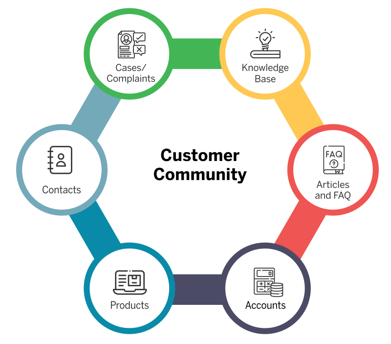 Customer Portal