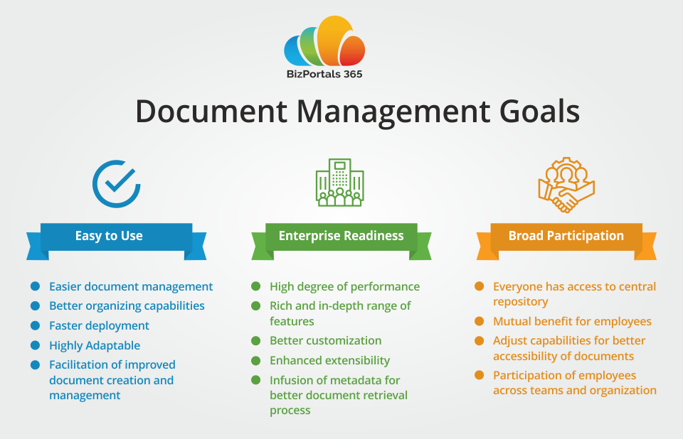 SharePoint as Document Management System