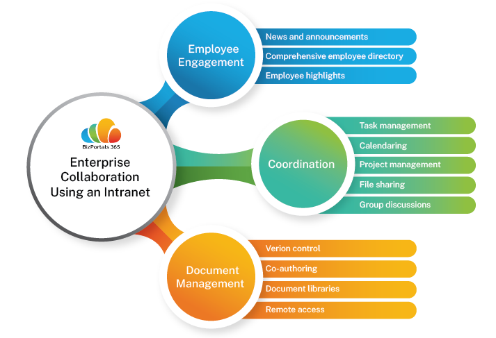 enterprise collaboration platform