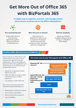 Office 365 Productivity