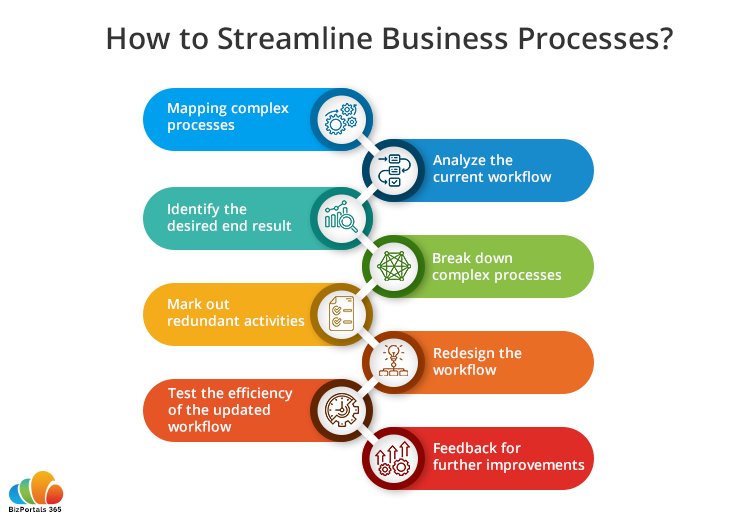 How to Streamline Processes