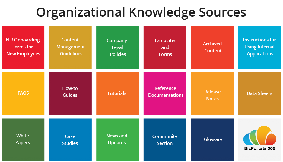 Knowledge Base - Community