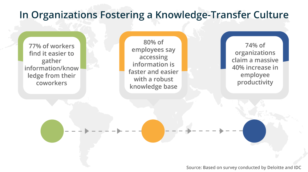 Using Sharepoint As A Knowledge Base