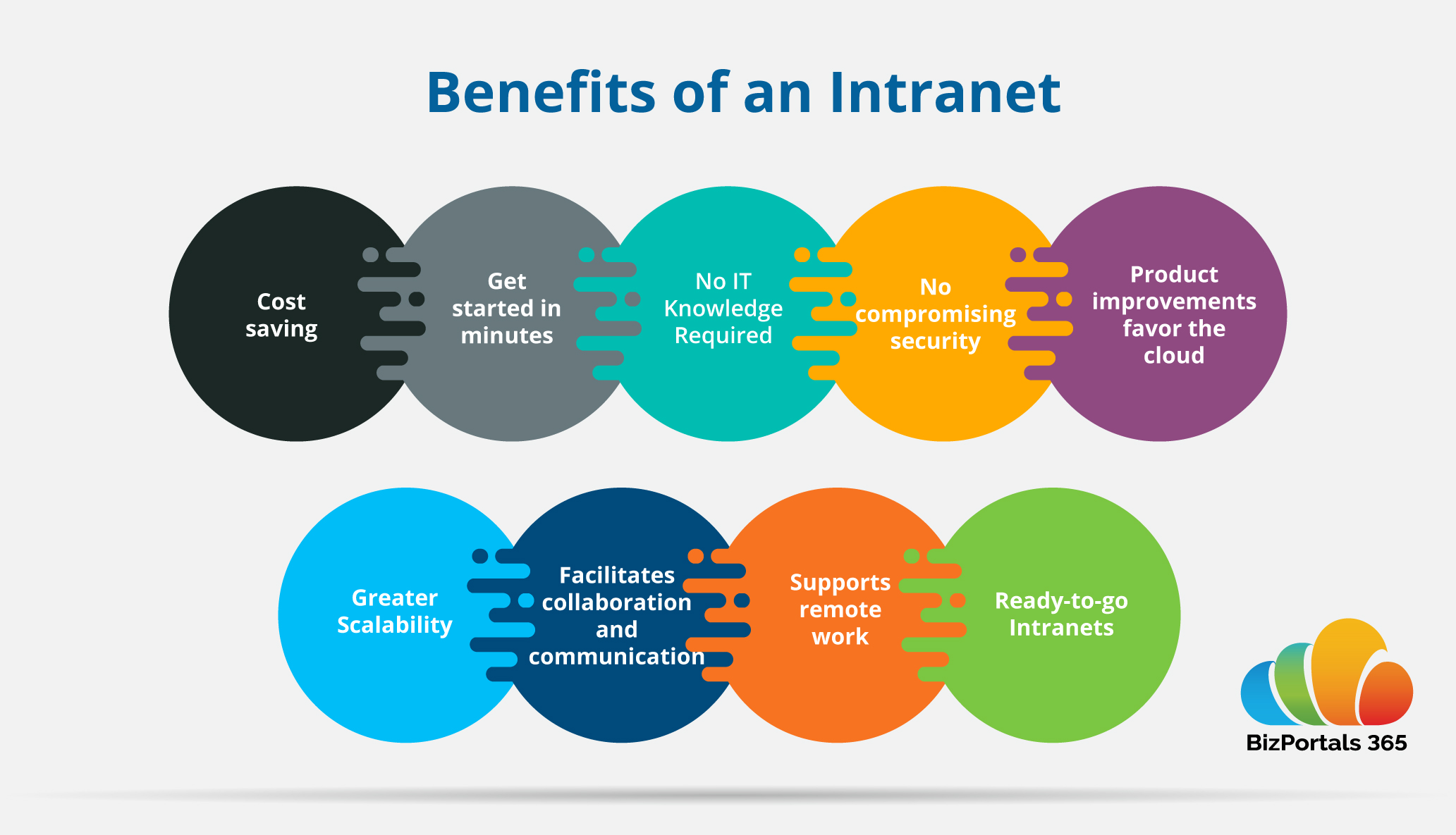 Benefits of Intranet