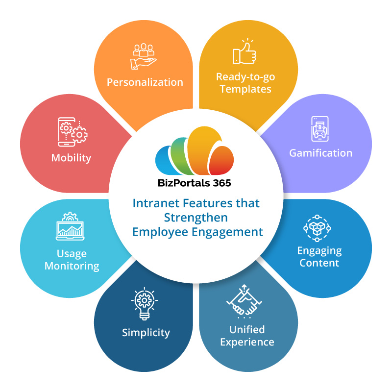 Features of Intranet