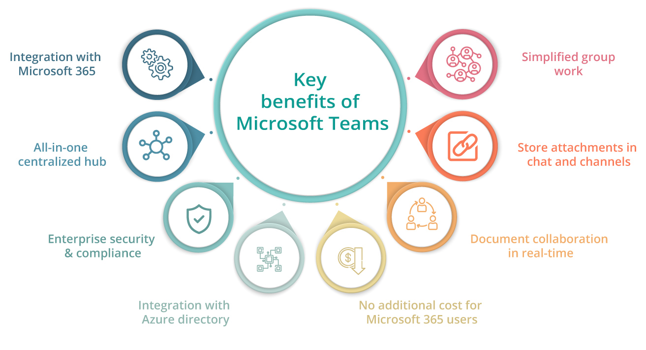 Key benefits of Microsoft Teams