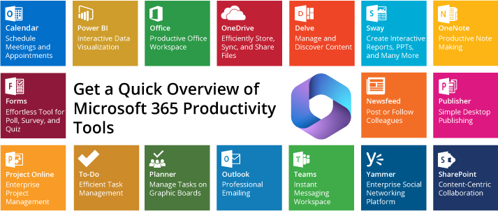 Quick Overview of Microsoft 365 Tools| BizPortals 365