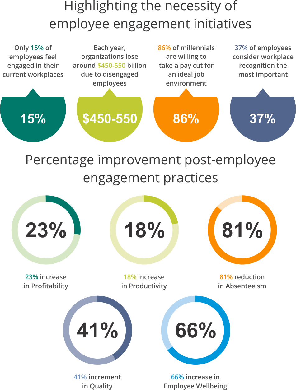 necessity of employee engagement