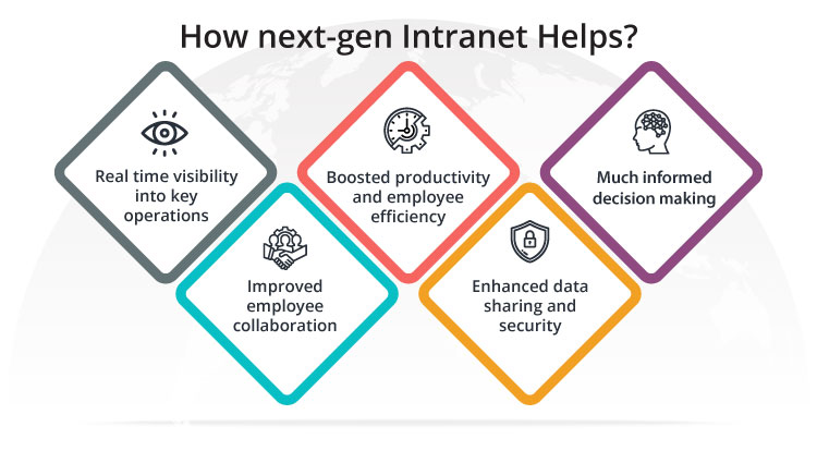 Next-gen SharePoint Intranet Oil and Gas Industry