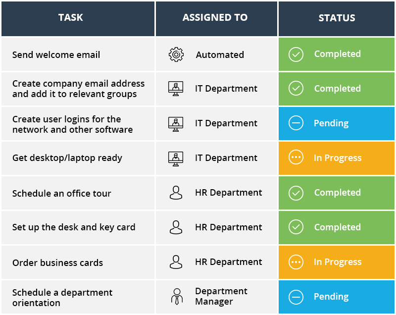 Employee Onboarding Checklist