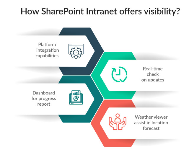 Oil and Gas Industry SharePoint Intranet