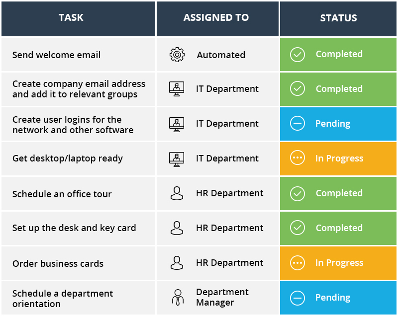 sharepoint employee onboarding workflow