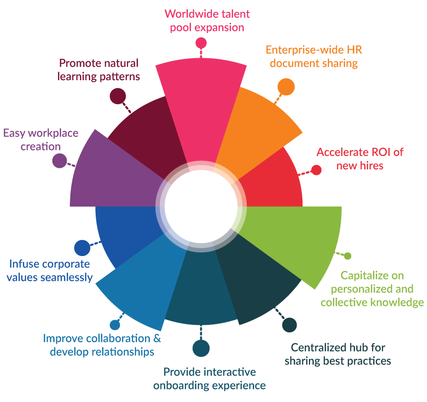 Benefits HR intranet portal