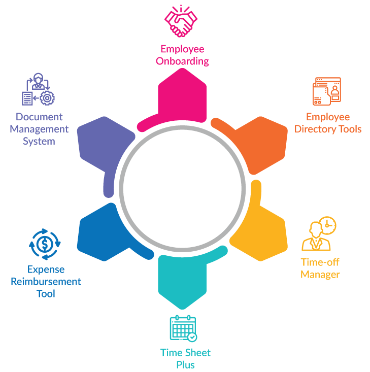 SharePoint Human Resource Management System