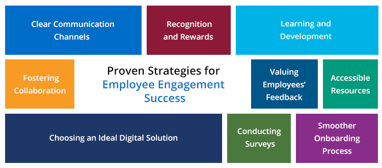 successful employee engagement strategies 