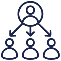 Supplier and procurement quality management