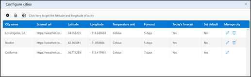 weather