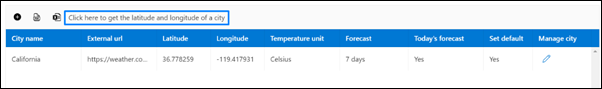 weather