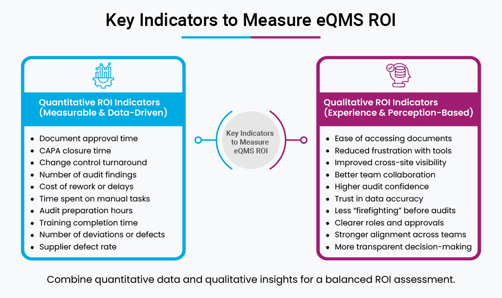 What Is the ROI of an eQMS and How Do You Calculate It